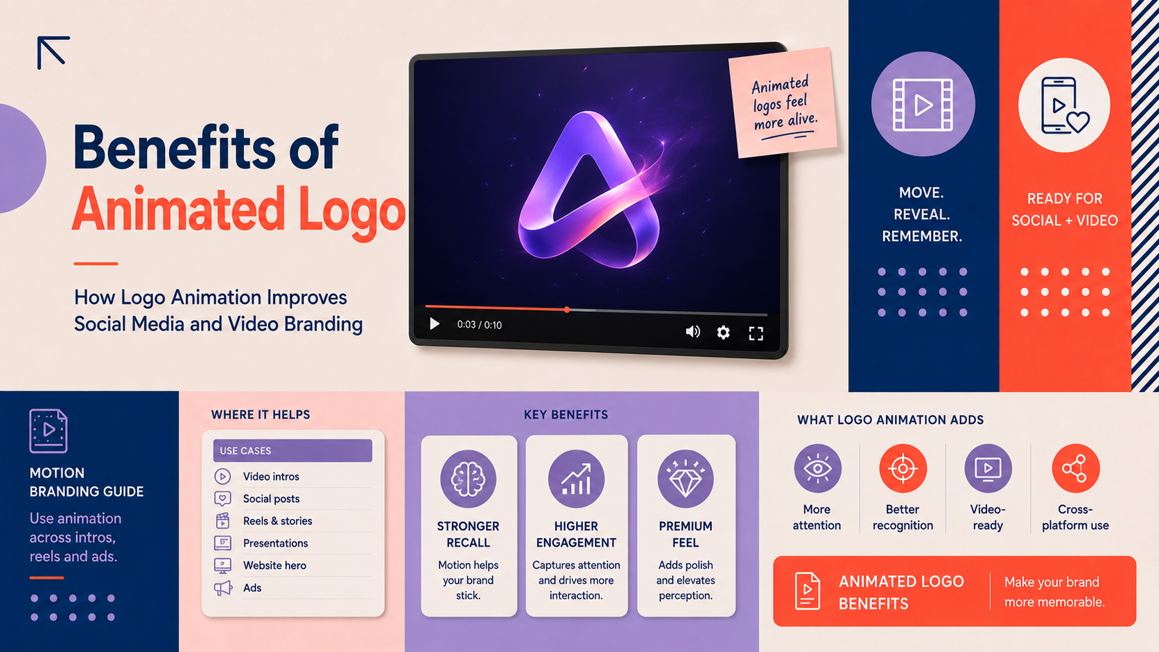 Benefits of animated logo design for social media and video branding, including stronger recall, higher engagement and cross-platform use.