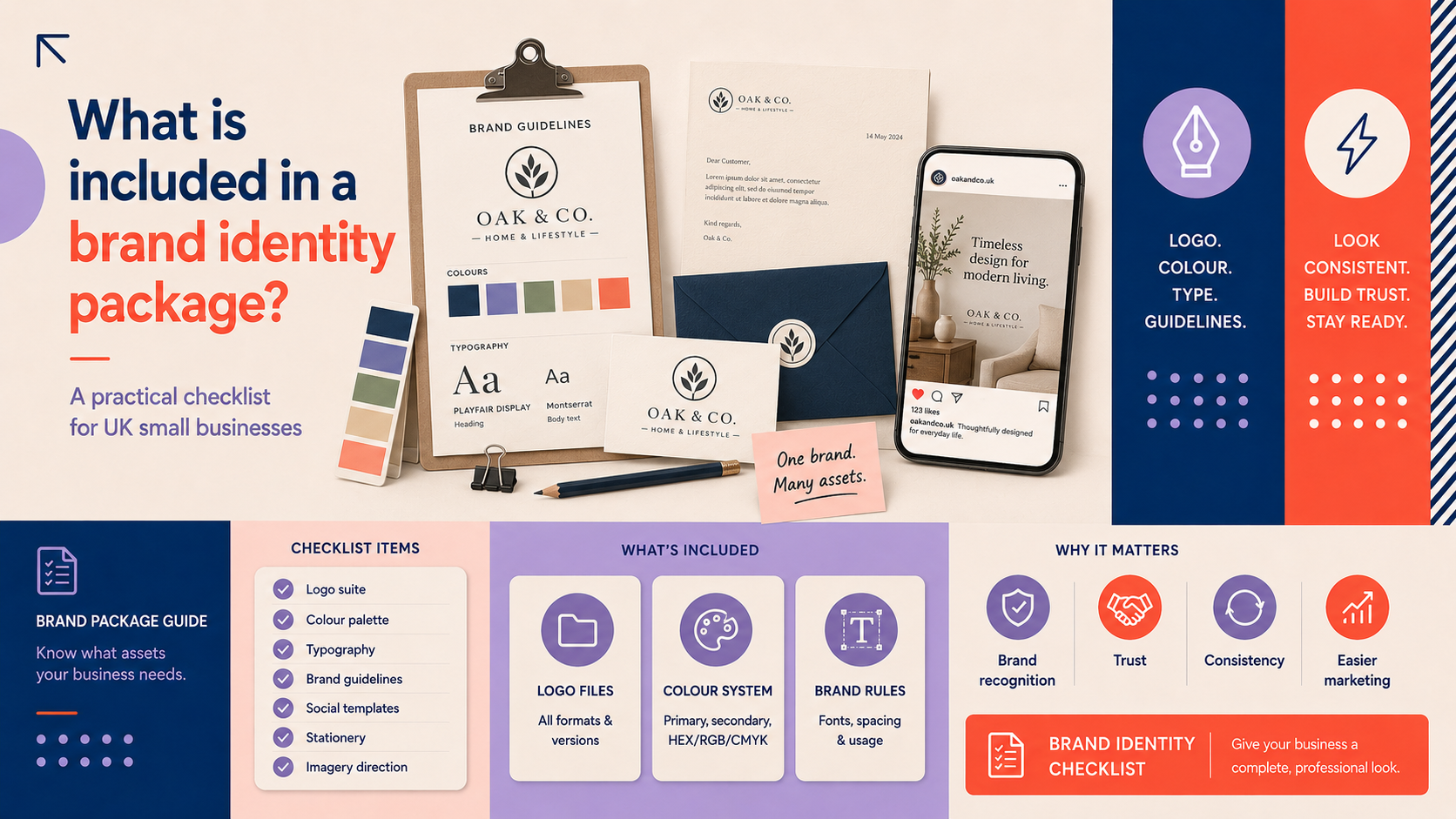 Brand identity package checklist for UK small businesses showing logo files, colour palette, typography, brand guidelines, stationery and social media templates.