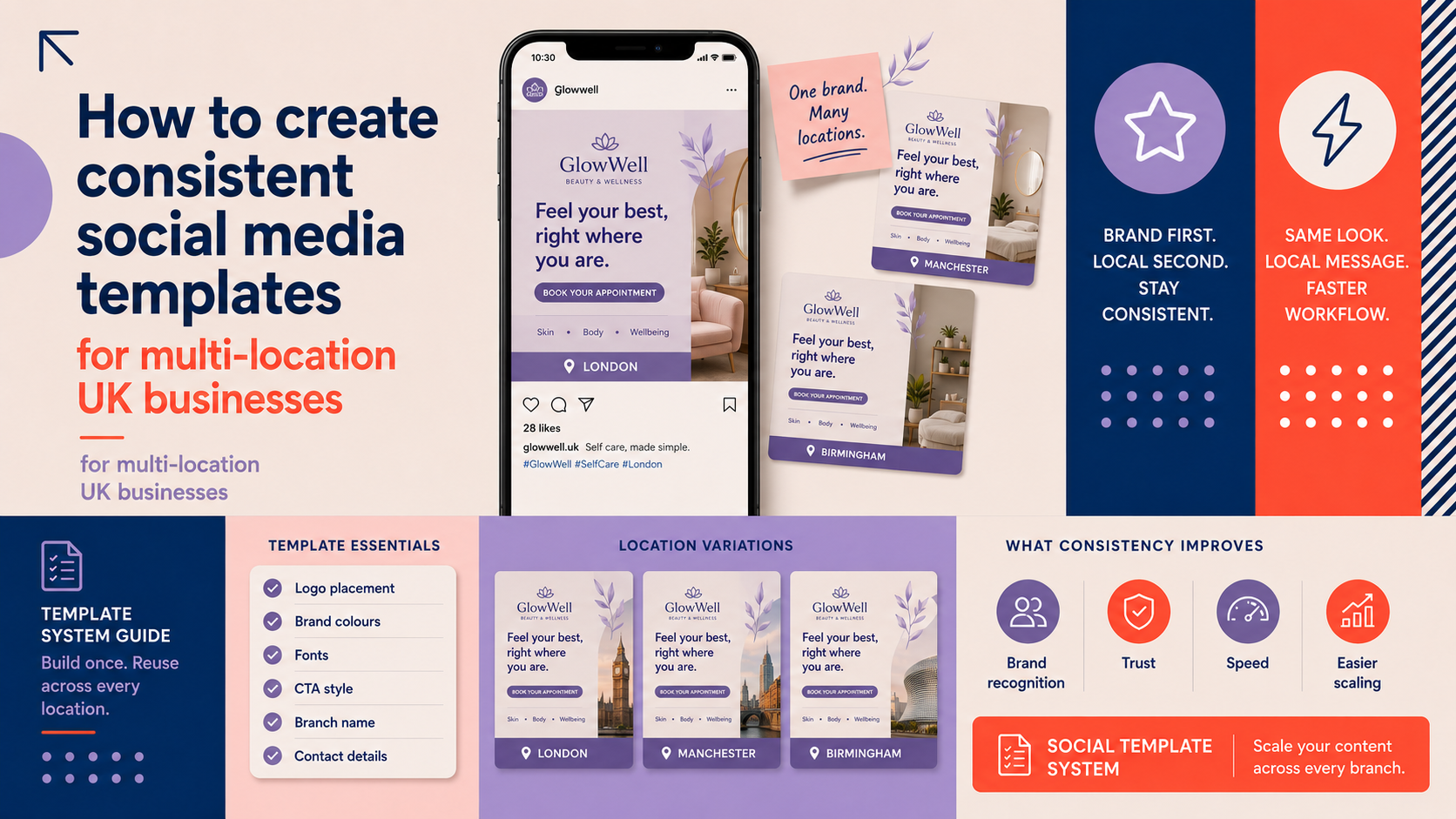 Consistent social media templates for multi-location UK businesses showing branded post variations for London, Manchester and Birmingham.