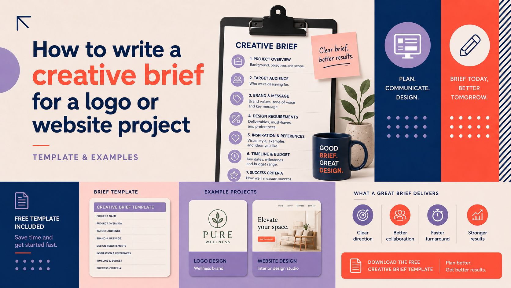 Creative brief template for a logo or website project covering goals, target audience, brand message, design requirements, references, timeline and budget.