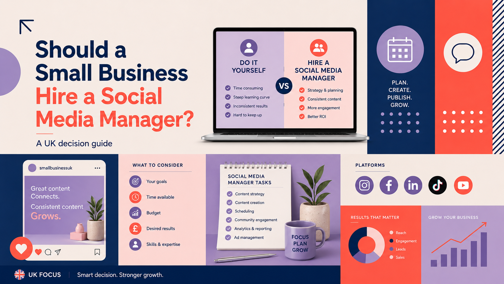 UK small business decision guide comparing managing social media in-house with hiring a professional social media manager.