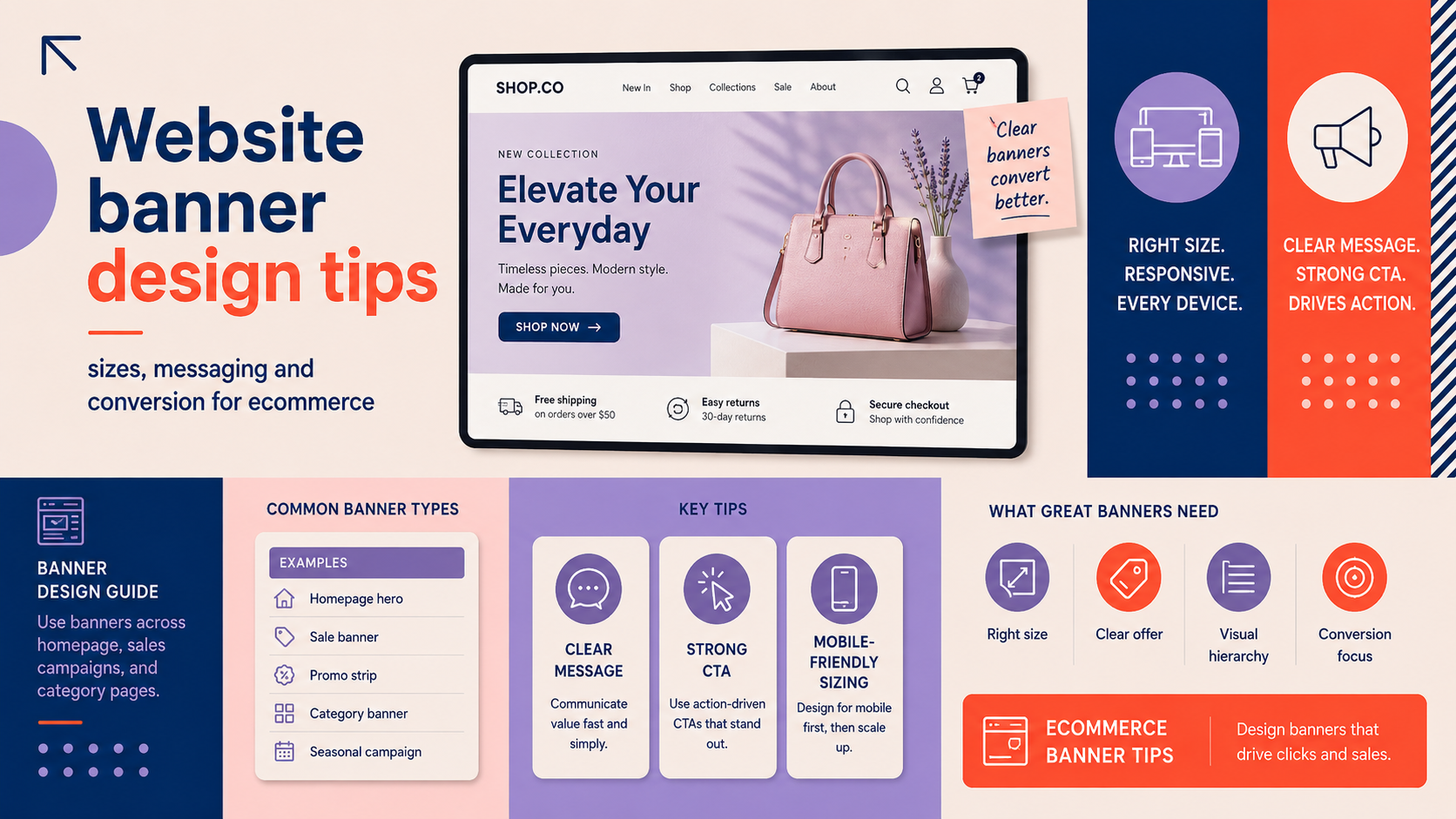 Website banner design tips for ecommerce covering banner sizes, clear messaging, mobile responsiveness, calls to action and conversion.
