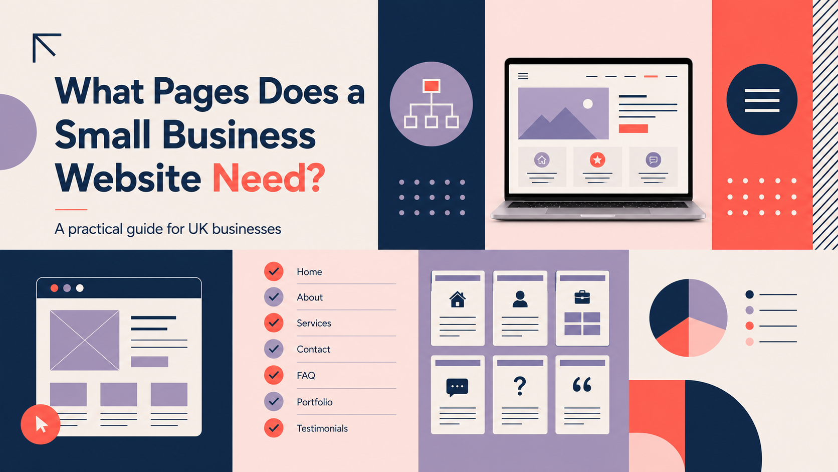 Essential small business website pages for UK businesses, including Home, About, Services, Contact, FAQ, Portfolio and Testimonials.
