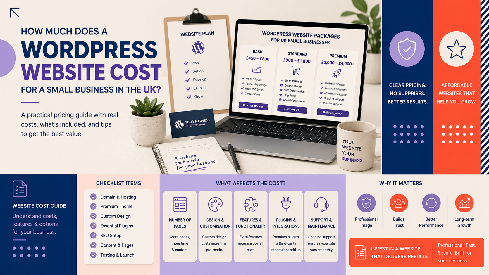 WordPress website cost guide for UK small businesses showing pricing packages, included features and factors that affect development costs.